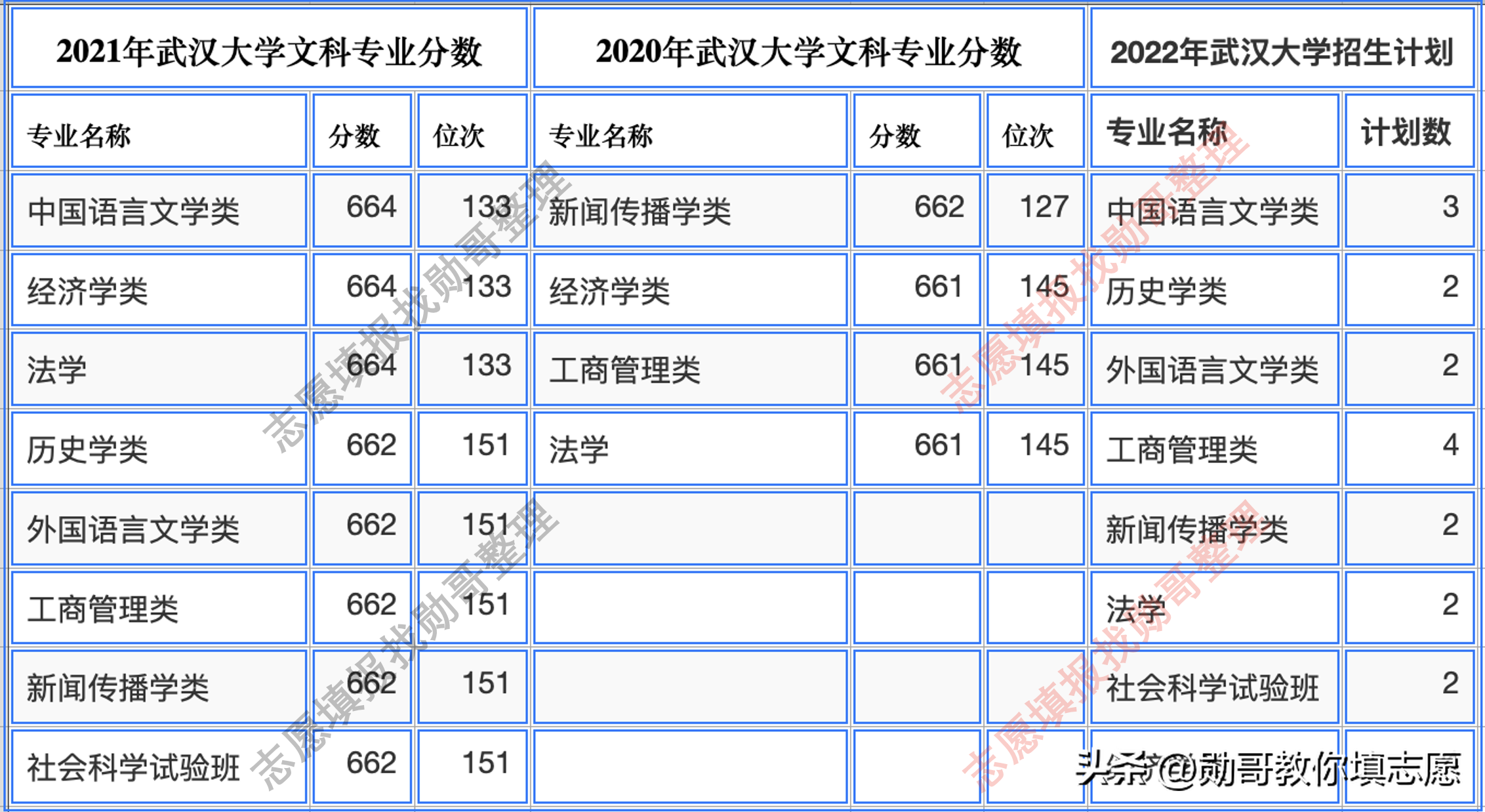 武汉的大学英语专业_英语专业武汉各大学排名_武汉大学英语专业