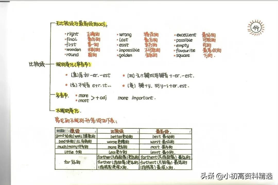 英语学习笔记_笔记英语_英语笔记如何记更有效