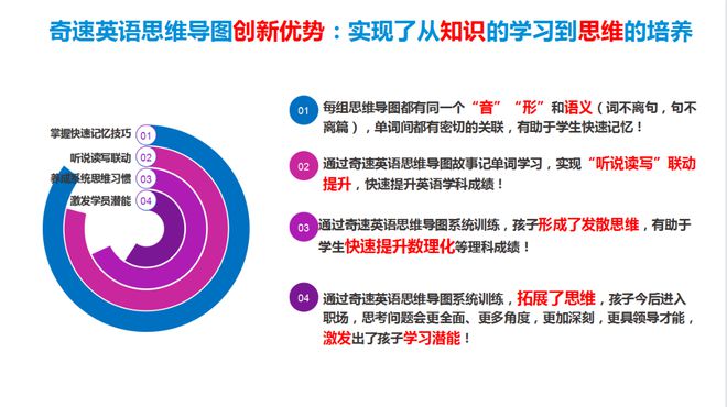 英语学习网站免费_在哪里学英语_英语学习