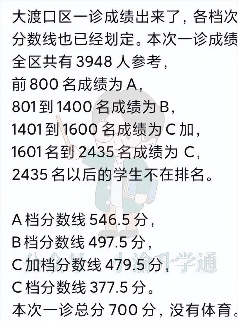 英语一共有几个等级_等级英语有什么用_英语等级英文