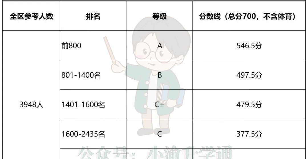英语一共有几个等级_等级英语有什么用_英语等级英文