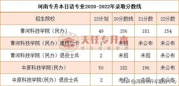 专科商务英语_专科商务英语就业前景_自考专科商务英语
