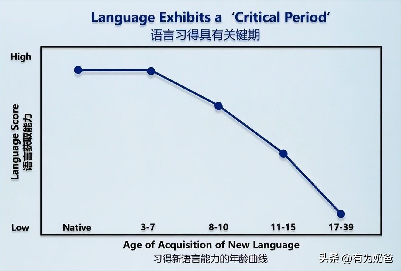 小朋友英语启蒙_幼儿小朋友英语启蒙教育视频_小朋友的启蒙英语