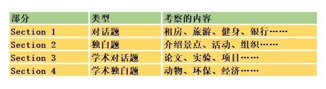 所以综合来看，雅思的整体考试难度会较小一些，而且整体实用性较强，考生会更容易适应。