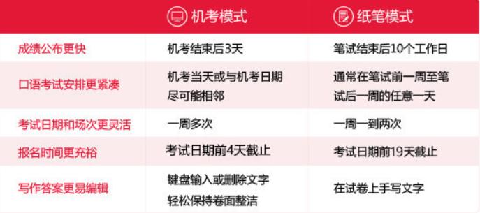 英语托福是什么级别_托福相当于英语几级水平_托福算英语几级