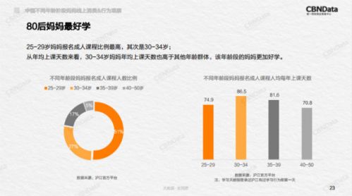 母亲节调研报告发布 80后妈妈最好学