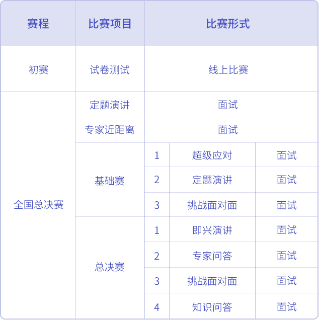 英语培训师要什么资质_英语培训师资格证_英语师资培训