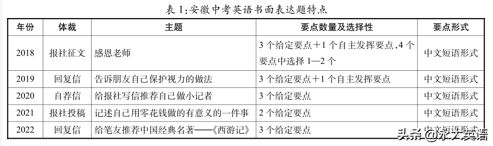 安徽中学英语教材_安徽英语教材_安徽英语教材版本