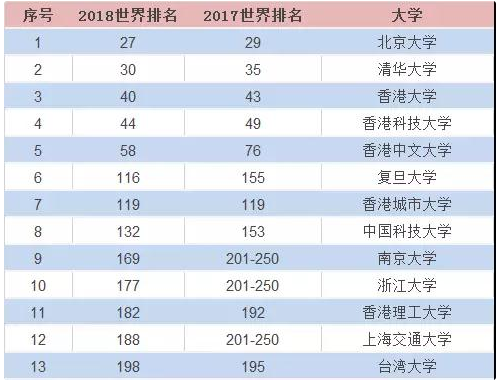 香港的英语普及率_香港普通话普及率_香港英语普及率