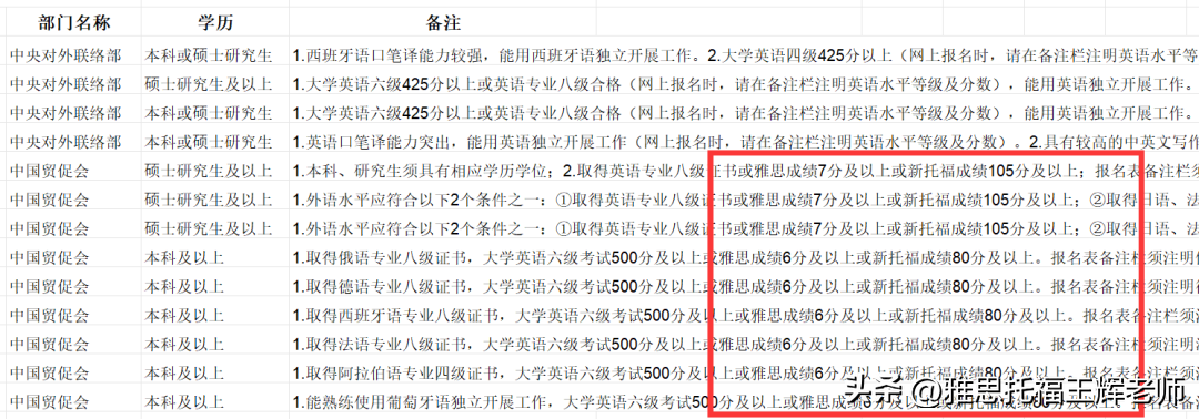 职场英语考试有证书吗_全国职场英语考试难不难_全国职场英语考试有什么用