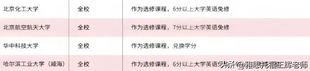 职场英语考试有证书吗_全国职场英语考试有什么用_全国职场英语考试难不难