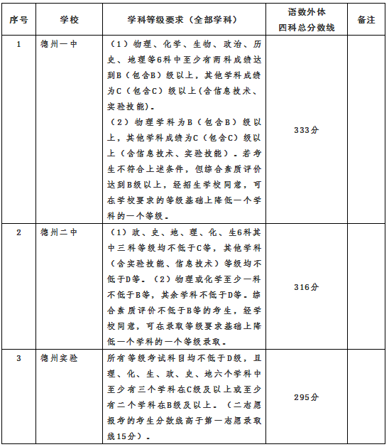 德州英语教育培训机构排名_德州英语培训机构_培训德州英语机构哪个好