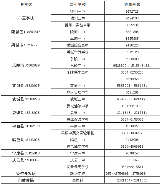 德州英语培训机构_培训德州英语机构哪个好_德州英语教育培训机构排名