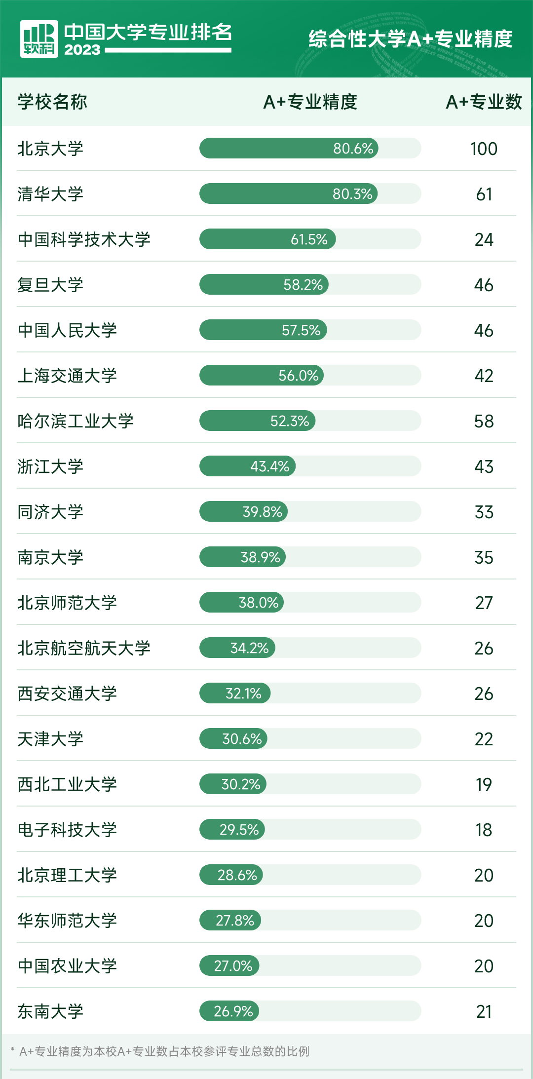 英语专业排名前100大学_英语专业排名_英语专业排名大学排名