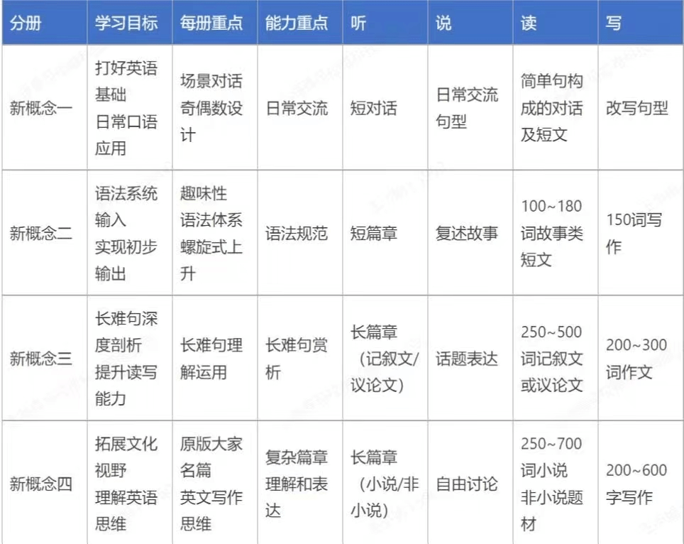 新概念英语有网课吗_新概念网络课堂_新概念网课谁讲的最好