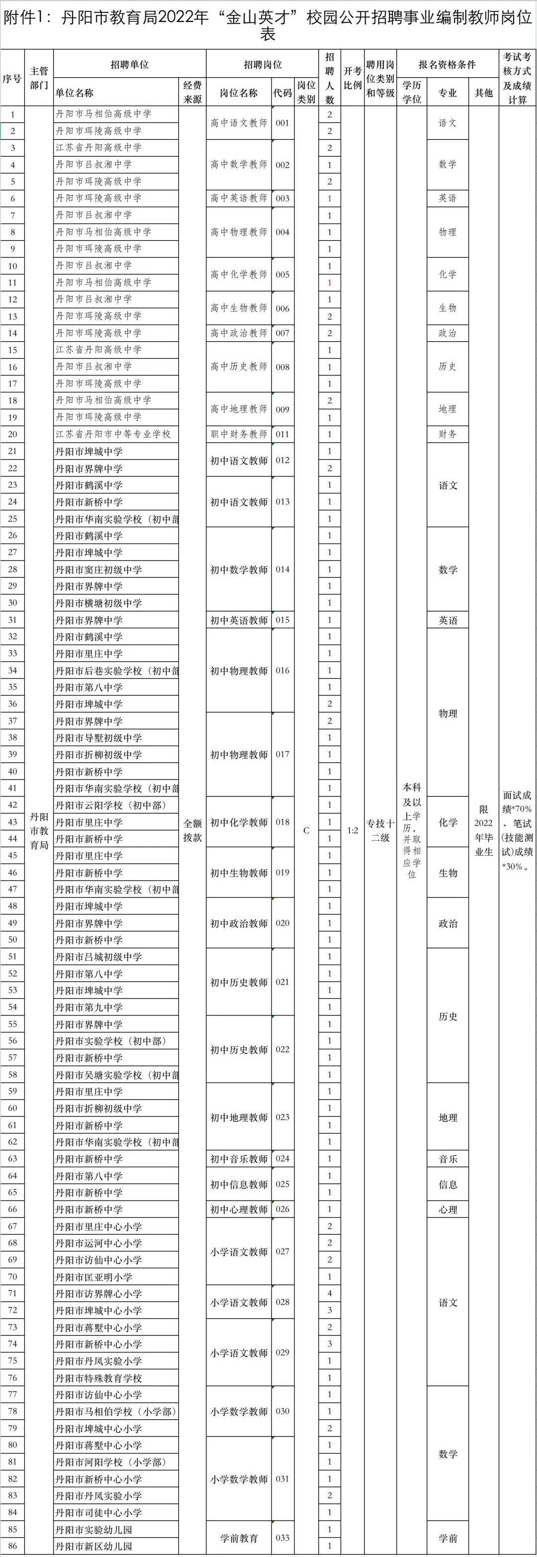 镇江英语培训学校哪个好_镇江英语培训_培训镇江英语的机构