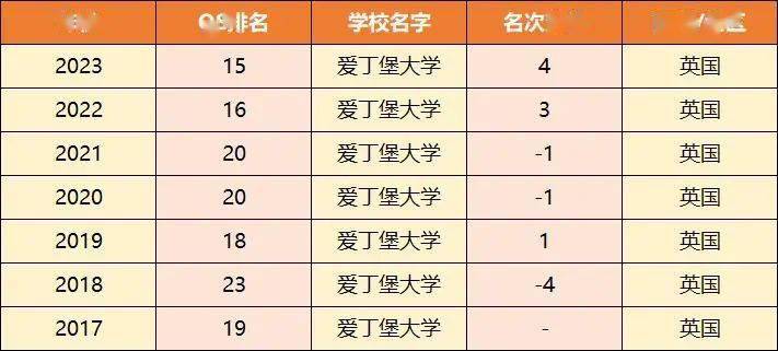 英语专业好的大学排名_英语专业大学排名前100_排名英语大学专业好就业吗