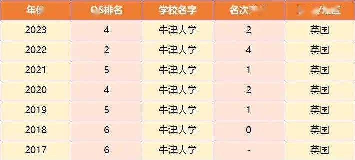 英语专业大学排名前100_英语专业好的大学排名_排名英语大学专业好就业吗
