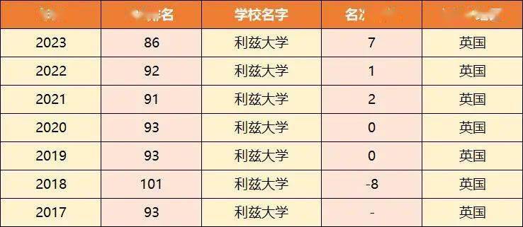 英语专业好的大学排名_英语专业大学排名前100_排名英语大学专业好就业吗