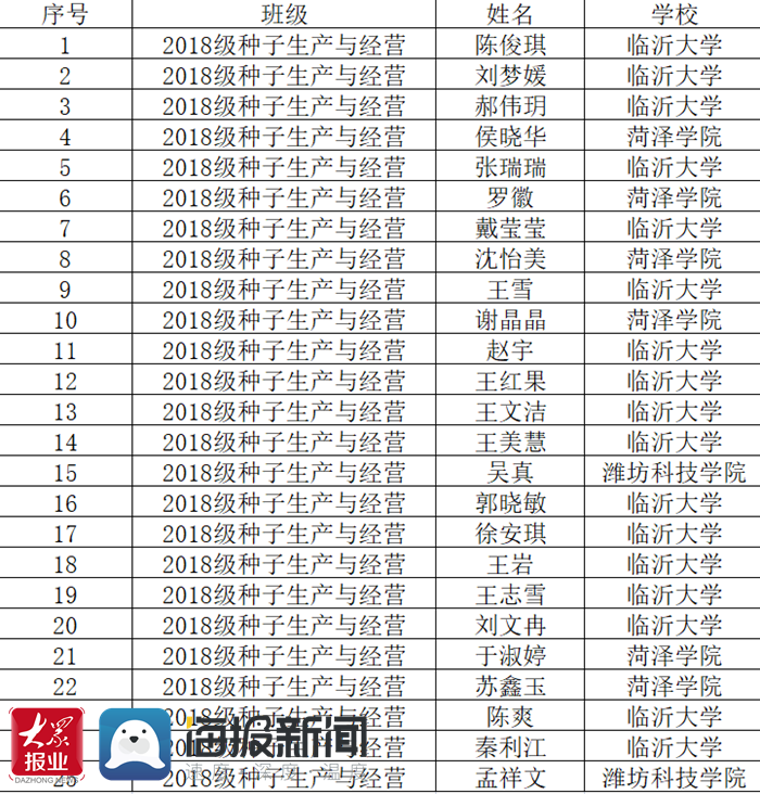 专升本英语零基础网课_专升本英语专业网课_专升本大学英语网课