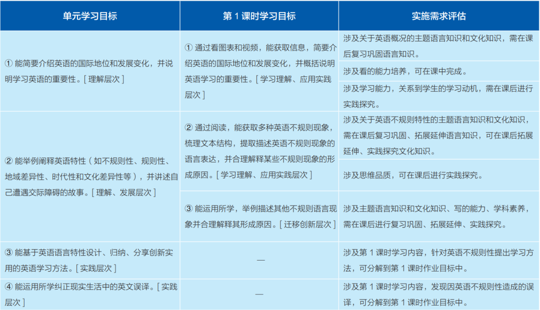 英语课程标准最新版是哪一版_现行英语课程标准_新版英语课程标准解读