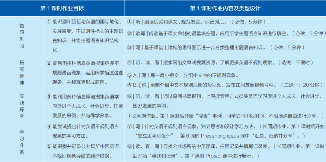 现行英语课程标准_英语课程标准最新版是哪一版_新版英语课程标准解读
