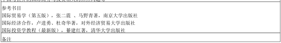 考研商务英语专业要考什么科目_商务英语考研_考研商务英语专业