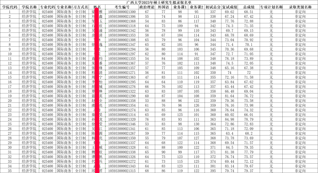 商务英语考研_考研商务英语专业要考什么科目_考研商务英语专业