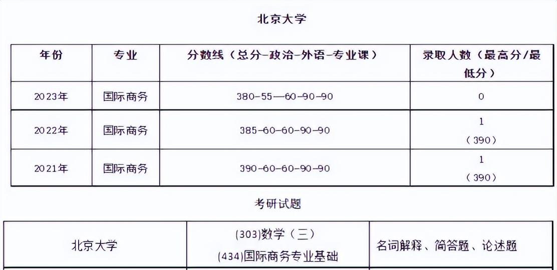 考研商务英语属于哪个大类_商务英语考研_考研商务英语专业