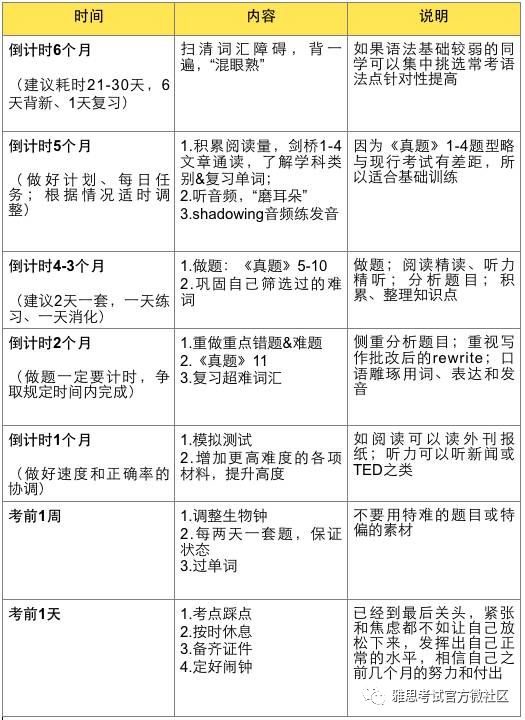 如何自学雅思英语_自学雅思英语难吗_自学雅思英语有用吗