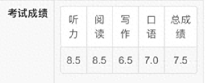 雅思口语培训费用_培训口语雅思班多少钱_雅思口语培训班