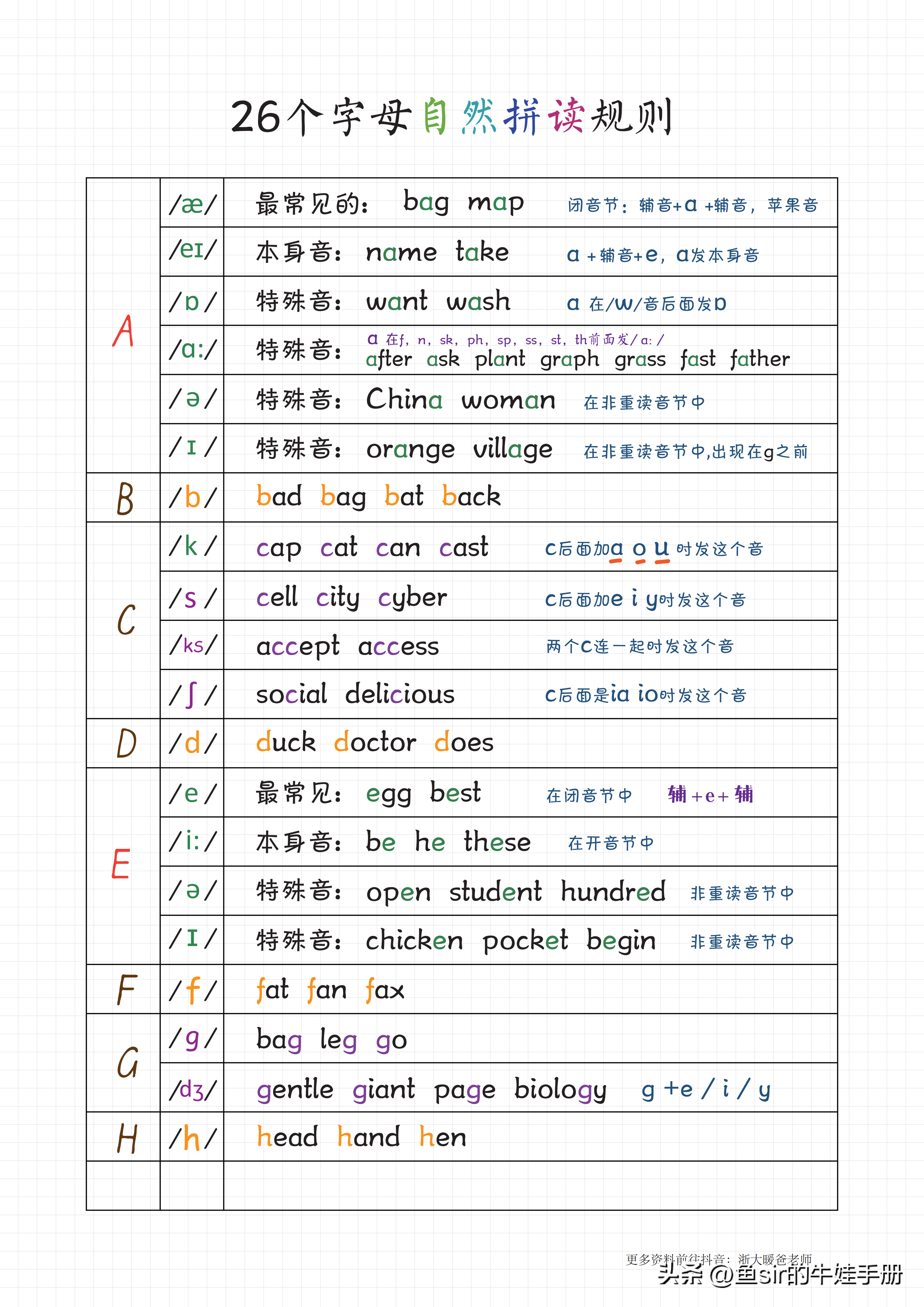 记英语单词的好技巧_学英语记单词技巧_学英语单词怎么记的快