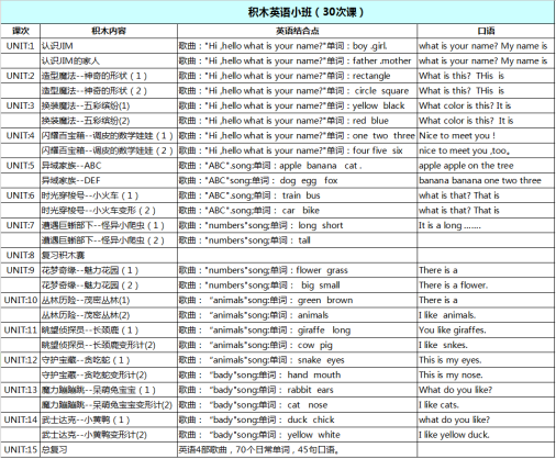 积木英语学堂_积木英语学堂下载_积木英语课堂