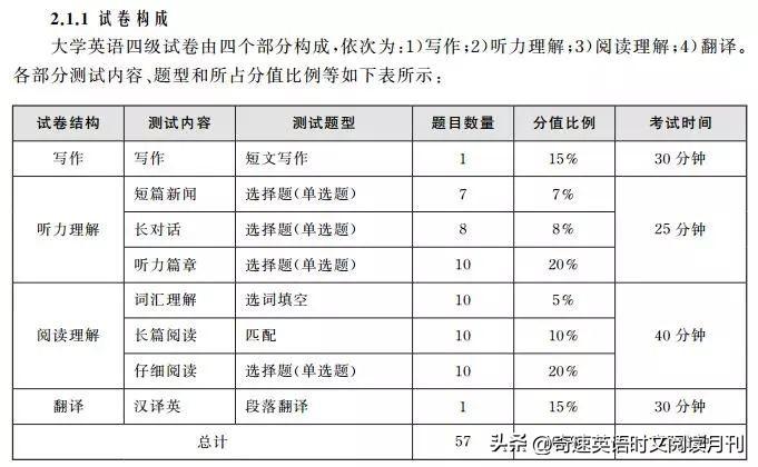 英语考级怎么自学_自学英语考级怎么考_自学英语考级有用吗