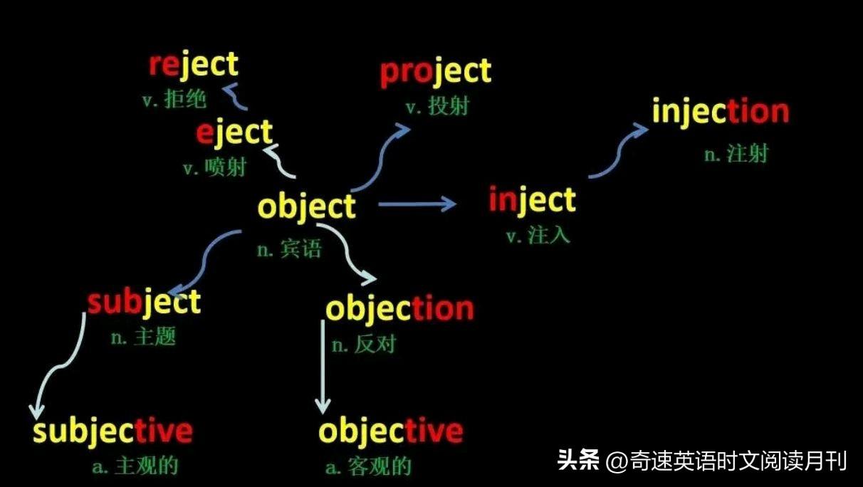 自学英语考级有用吗_自学英语考级怎么考_英语考级怎么自学