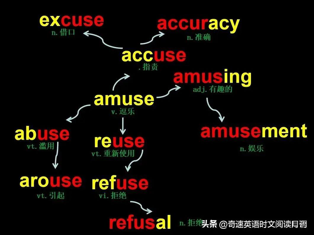 自学英语考级怎么考_英语考级怎么自学_自学英语考级有用吗