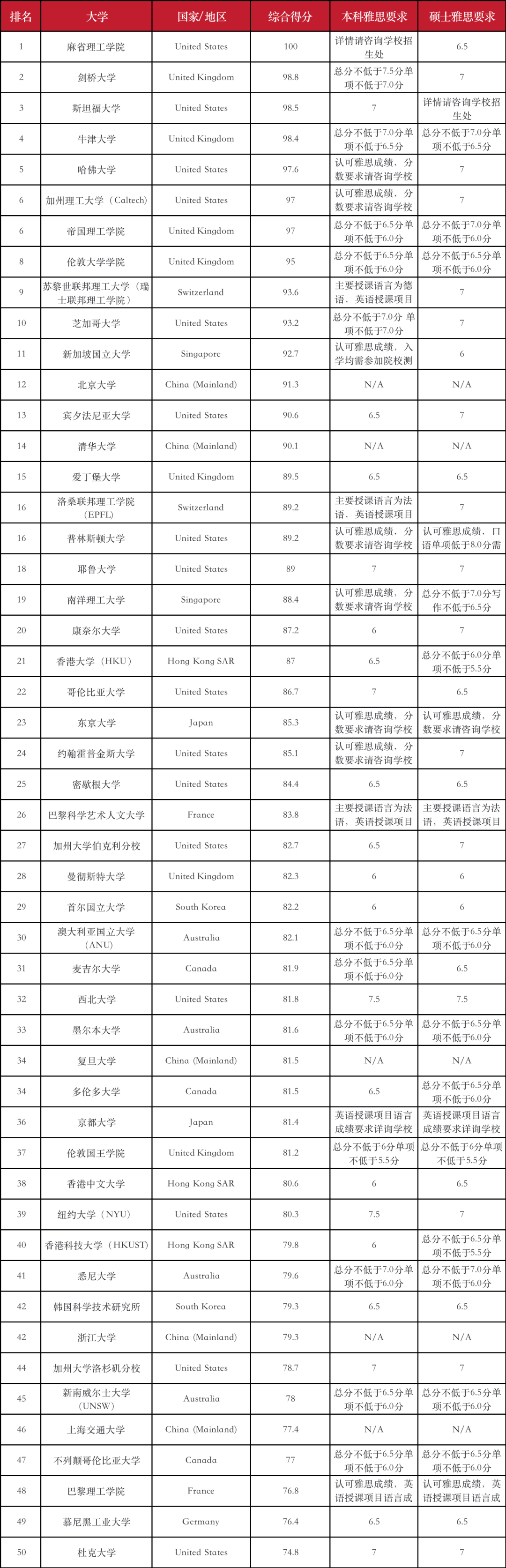雅思对考研英语有帮助吗_考研英语和雅思_考研英语雅思