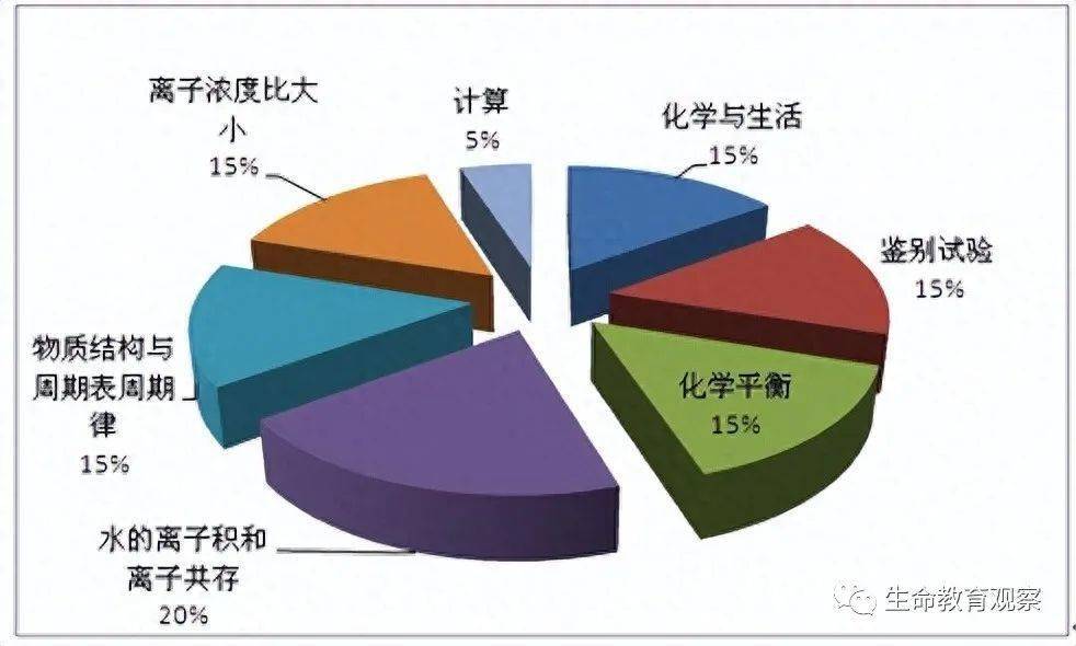 生物英语学专业就业方向_生物英语专业就业方向_生物学专业英语