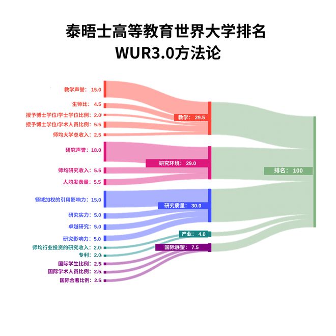 排名英语缩写_英语排名_排名英语怎么读