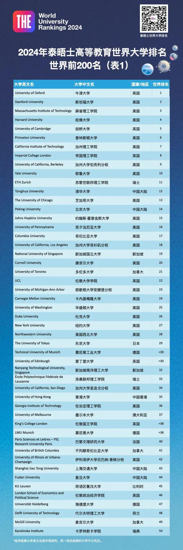 排名英语缩写_排名英语怎么读_英语排名