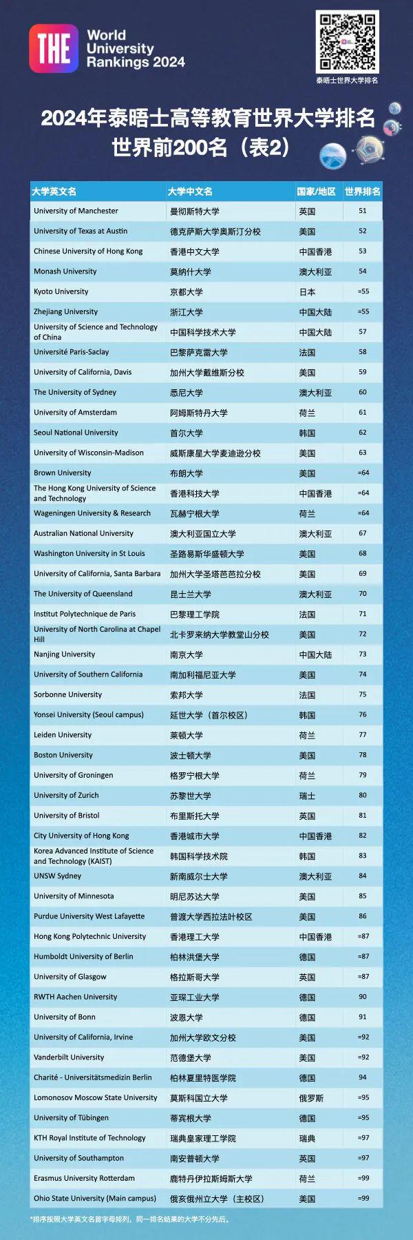 排名英语缩写_英语排名_排名英语怎么读
