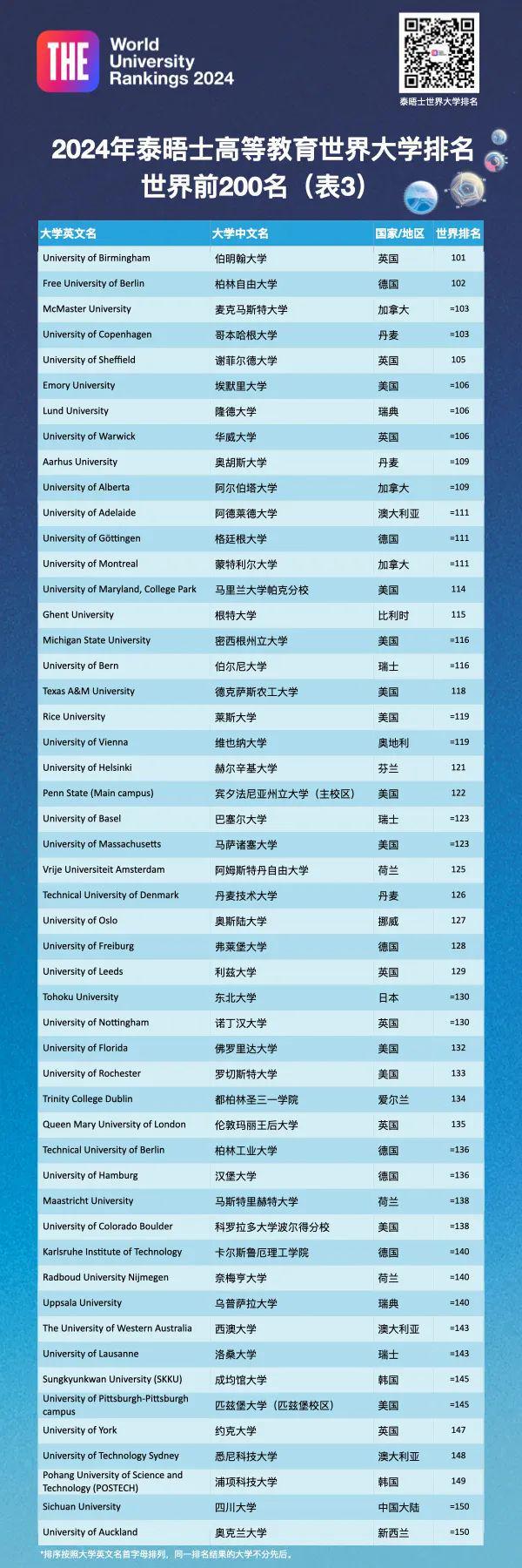 排名英语缩写_排名英语怎么读_英语排名