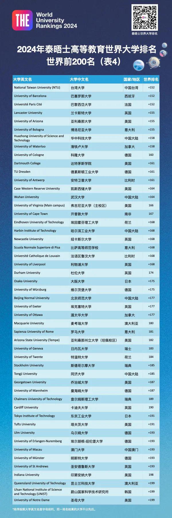 英语排名_排名英语怎么读_排名英语缩写