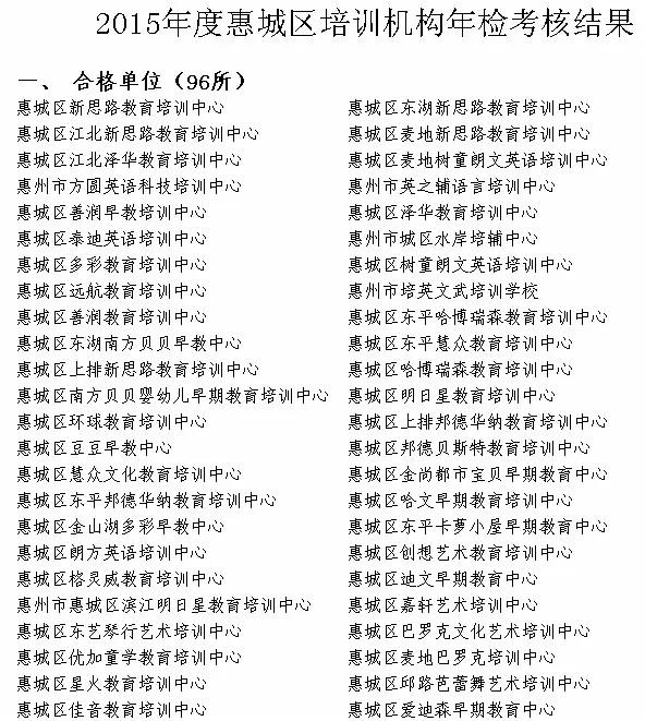 培训惠州英语机构有哪几家_惠州英语培训机构有哪些_惠州培训英语的机构