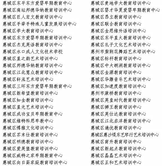 惠州培训英语的机构_惠州英语培训机构有哪些_培训惠州英语机构有哪几家