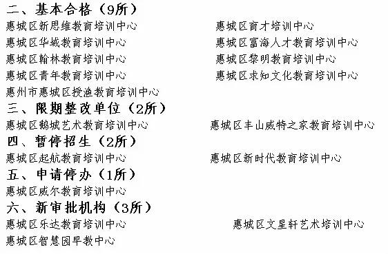 惠州培训英语的机构_惠州英语培训机构有哪些_培训惠州英语机构有哪几家