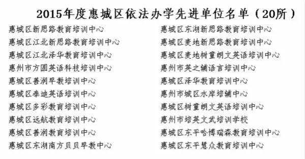 惠州培训英语的机构_惠州英语培训机构有哪些_培训惠州英语机构有哪几家