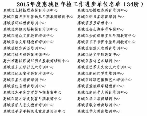 惠州培训英语的机构_培训惠州英语机构有哪几家_惠州英语培训机构有哪些