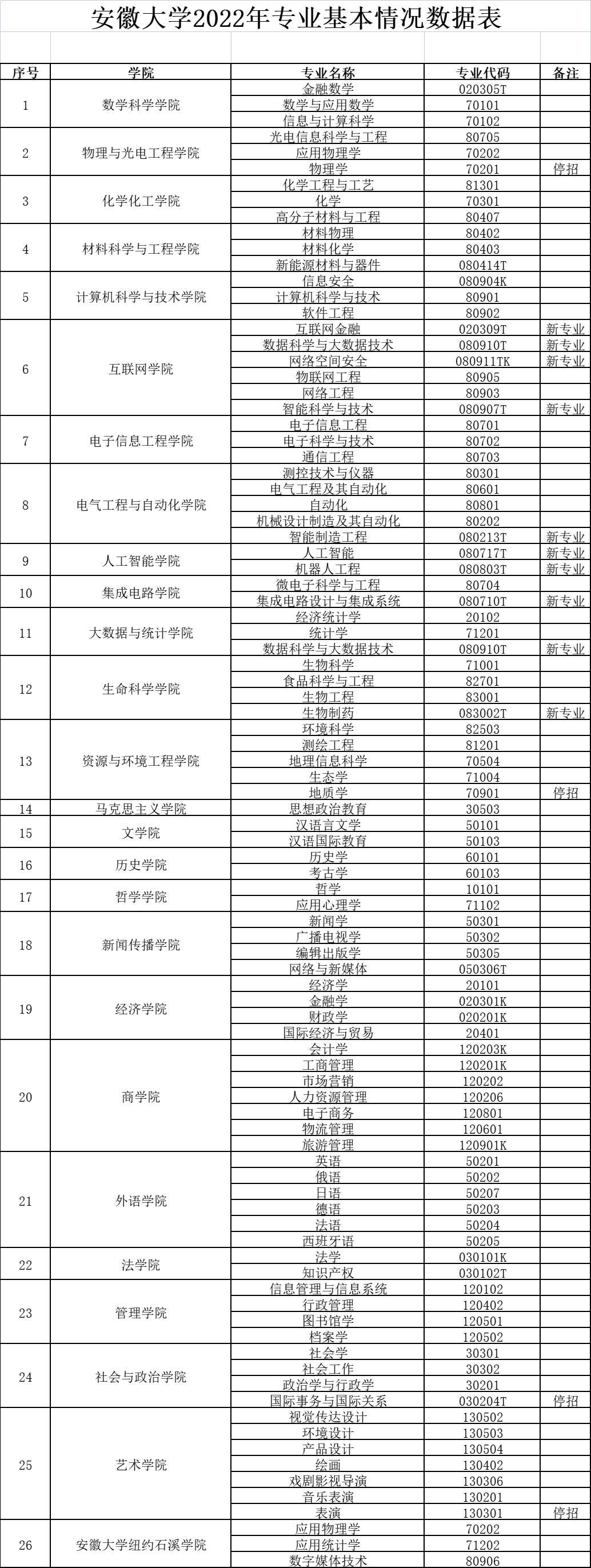 安徽大学英语专业_安徽的大学英语专业排名_安徽英语专业排名