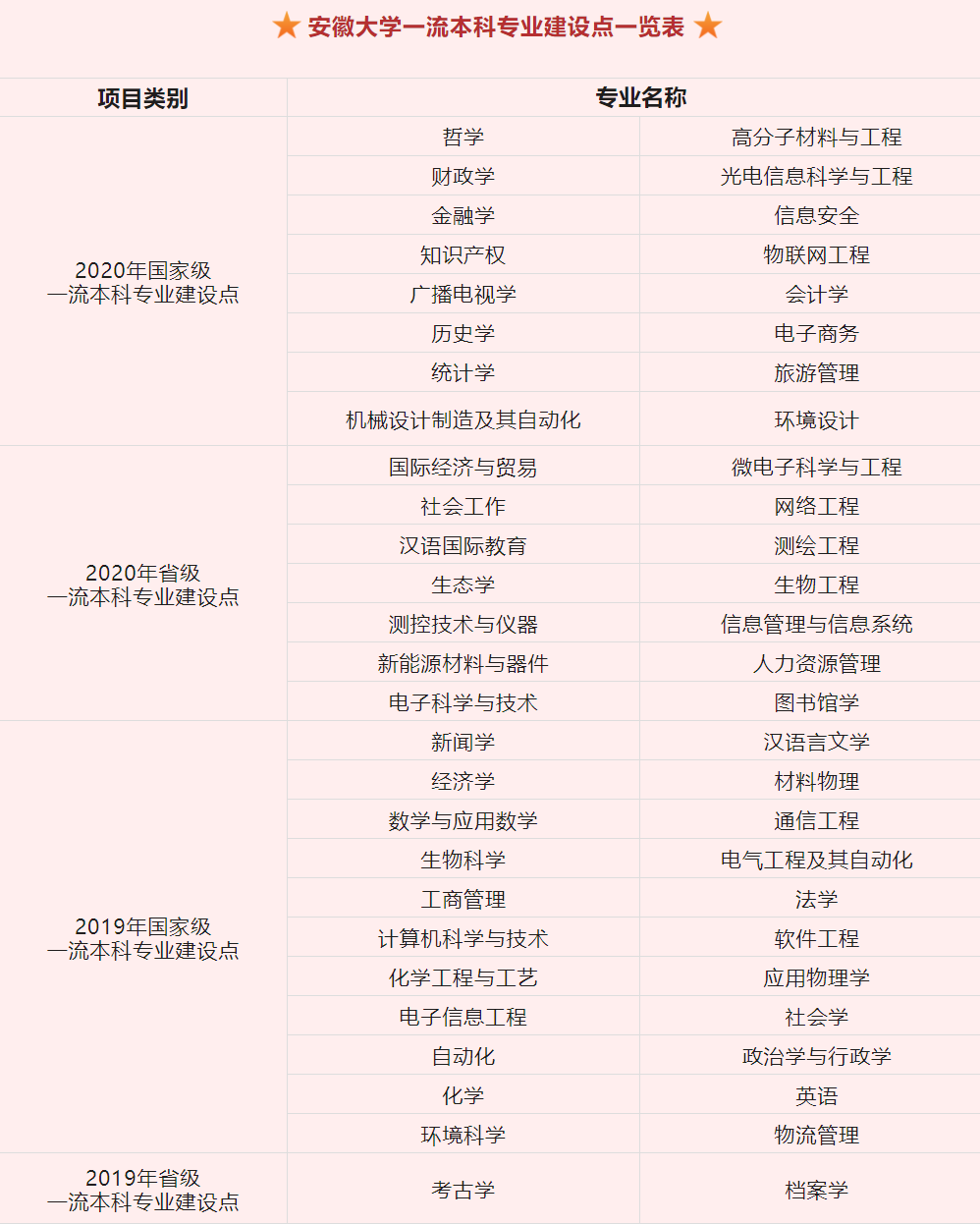 安徽英语专业排名_安徽的大学英语专业排名_安徽大学英语专业